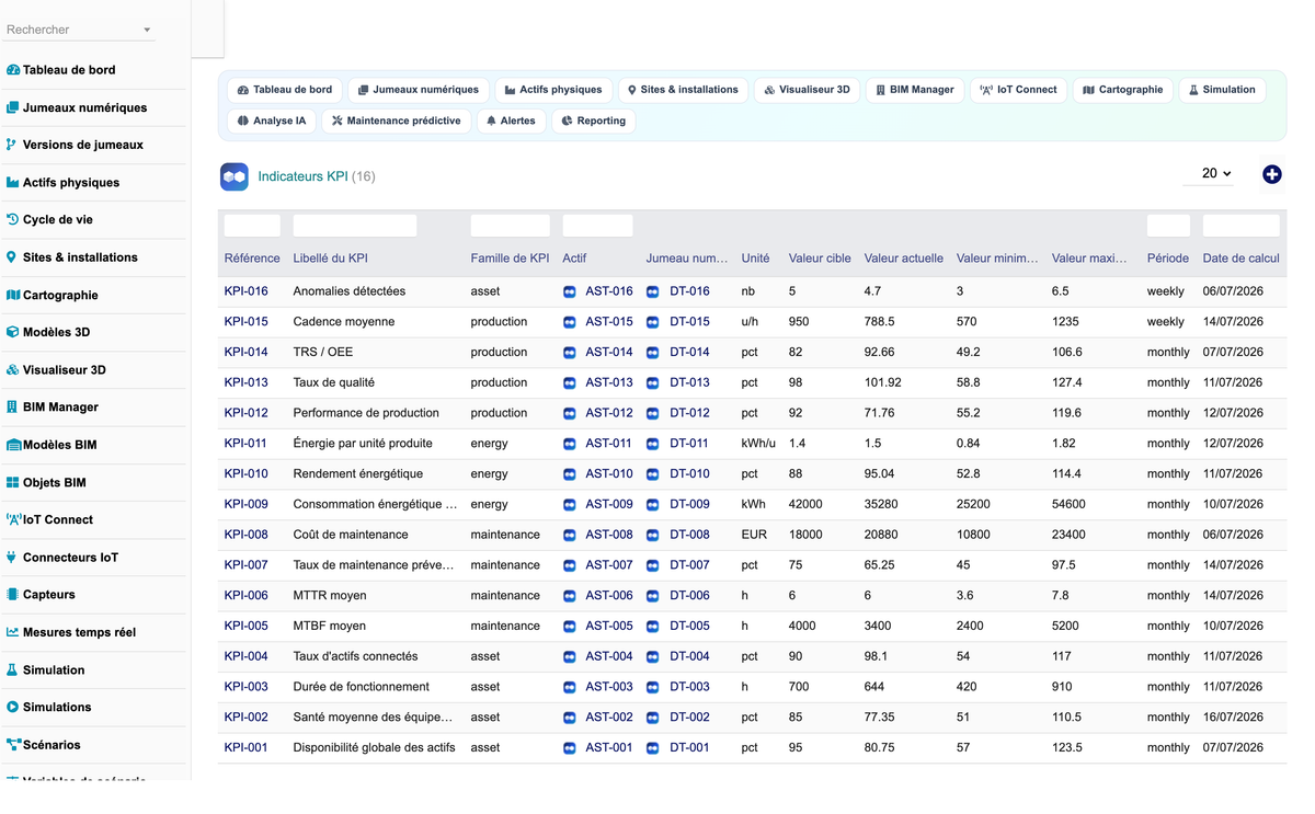 DoliResources - Dolibarr - 33_indicateurs_kpi