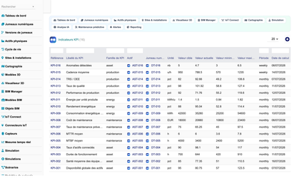 DoliResources - Dolibarr - 33_indicateurs_kpi