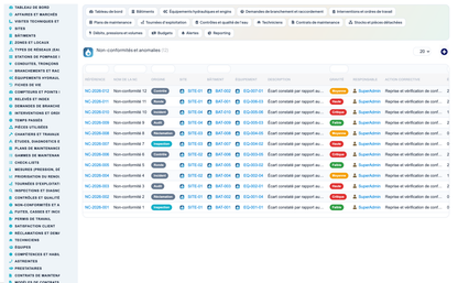 Wet Networks Management — Advanced - Dolibarr