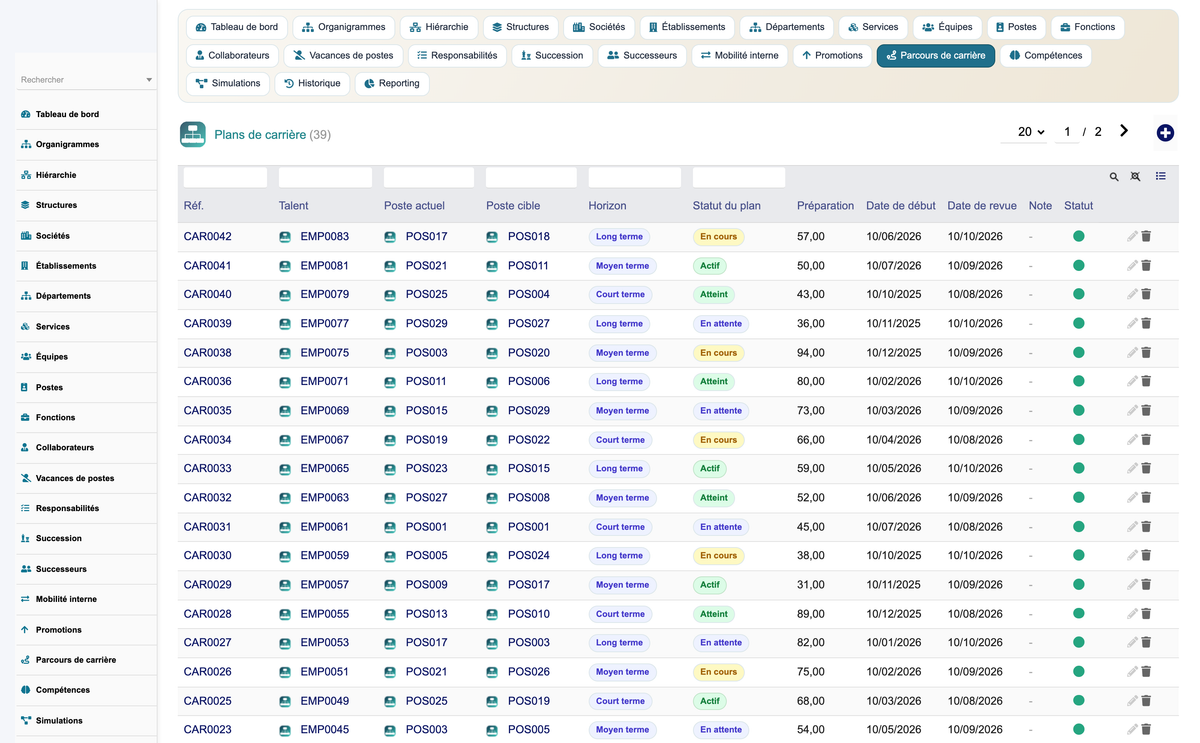 HR Organization Chart Management - Dolibarr