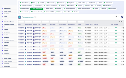 HR Performance Evaluation Management - Dolibarr