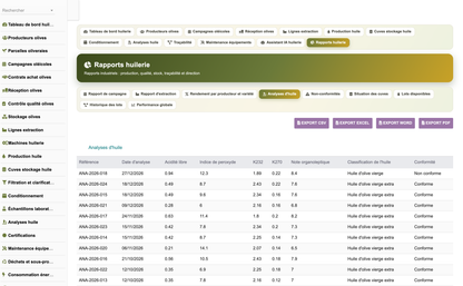 DoliResources - Dolibarr - 33_rapport_analyses_huile
