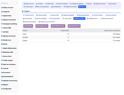 DoliResources - Dolibarr - 33_report_sla_3b898b7b-6bad-4509-b673-db74686201ee