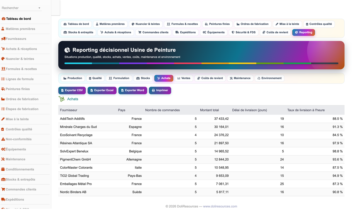 DoliResources - Dolibarr - 33_reporting_achats