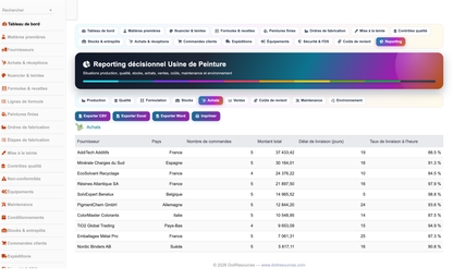 DoliResources - Dolibarr - 33_reporting_achats