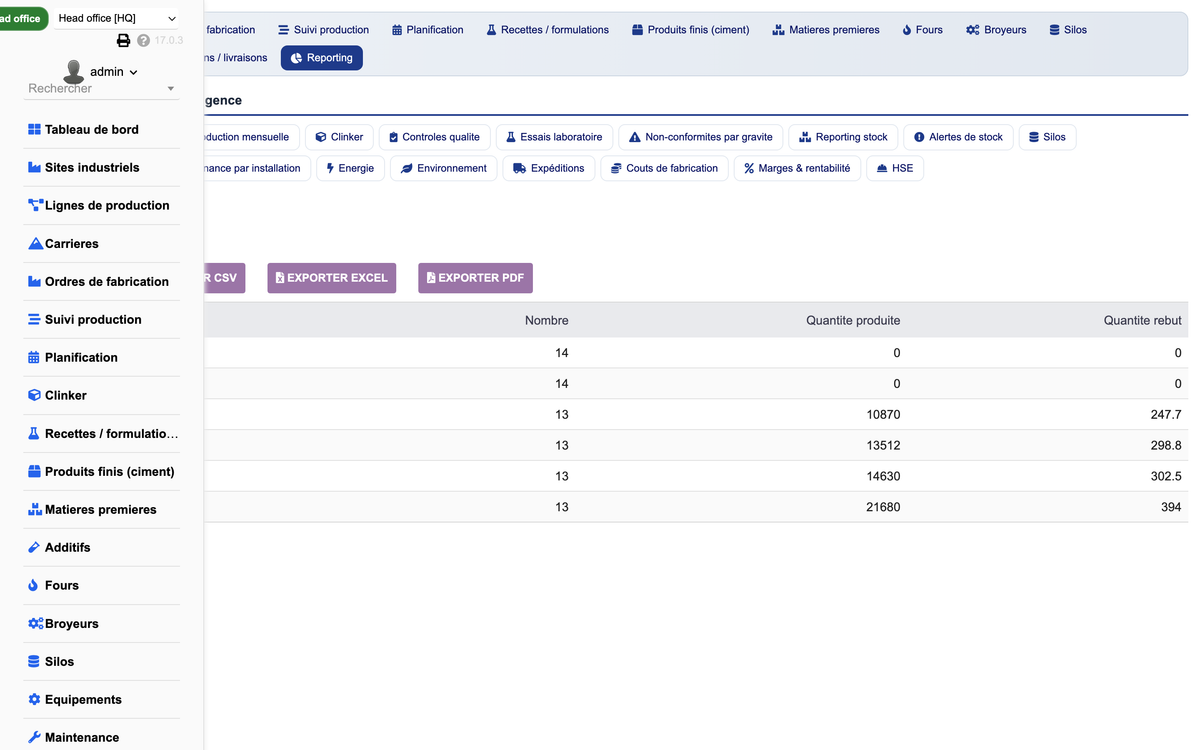 DoliResources - Dolibarr - 33_reporting_production