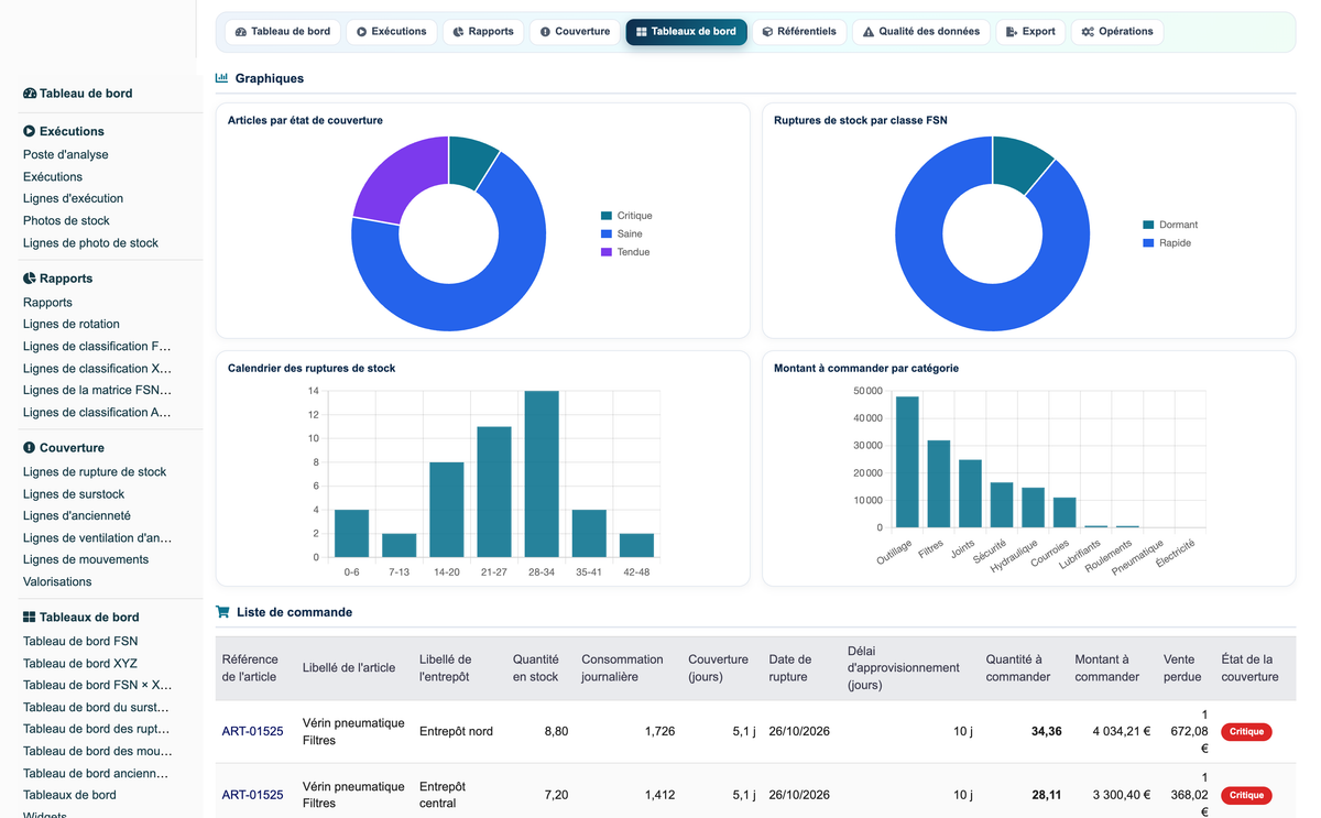 Advanced Inventory Reports Pro