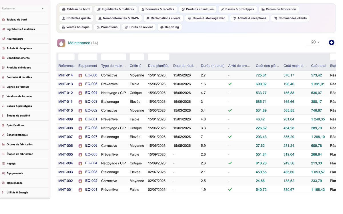 A complete Cosmetics ERP module for Dolibarr
