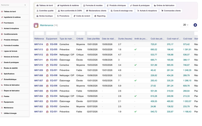 A complete Cosmetics ERP module for Dolibarr
