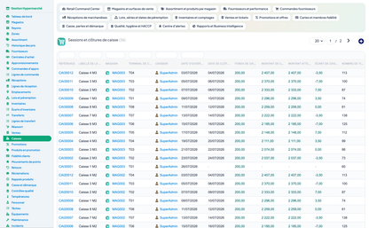 Complete Hypermarket Management for Dolibarr