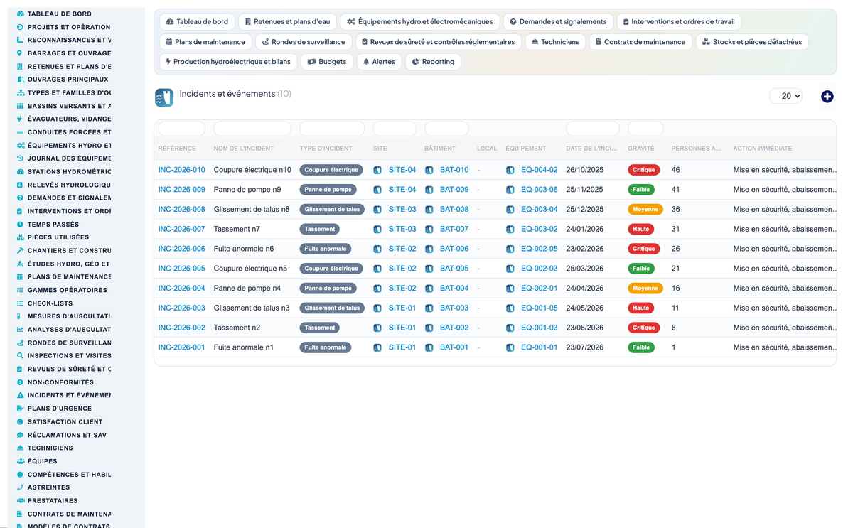 Dam & Reservoir Lifecycle Management - Dolibarr