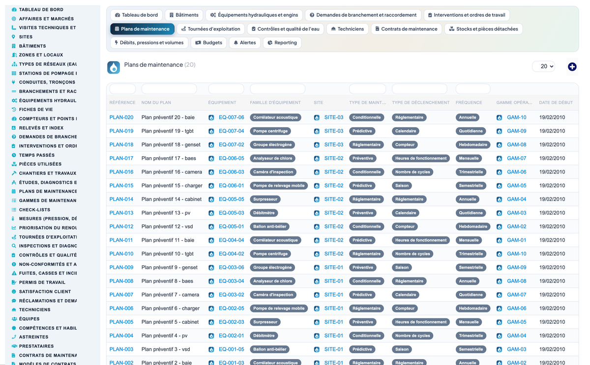 Wet Networks Management — Advanced - Dolibarr