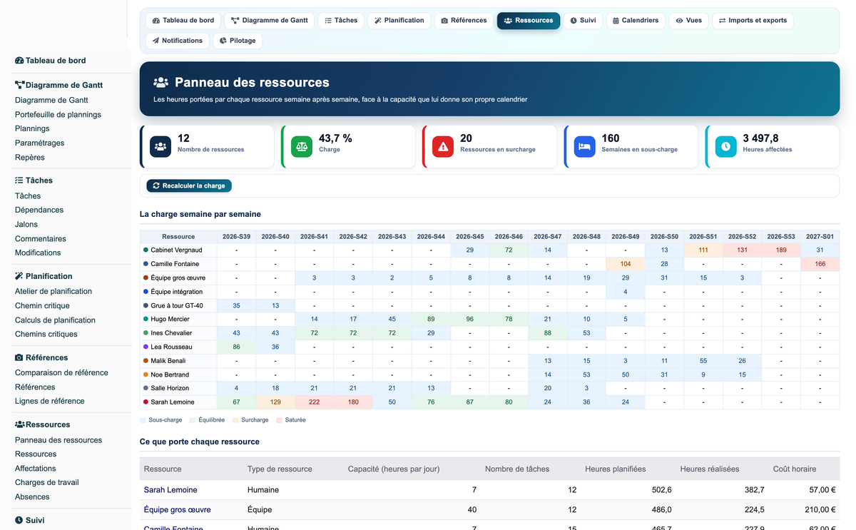Gantt View Project Pro