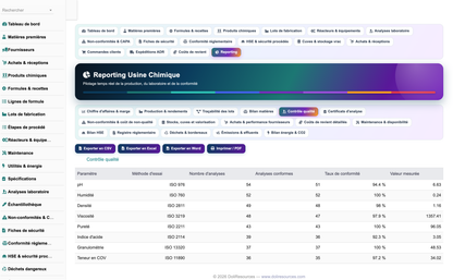 DoliResource - Dolibarr - 34_reporting_qualite_0d756293-65bd-4d43-a1ab-27cc2af51764