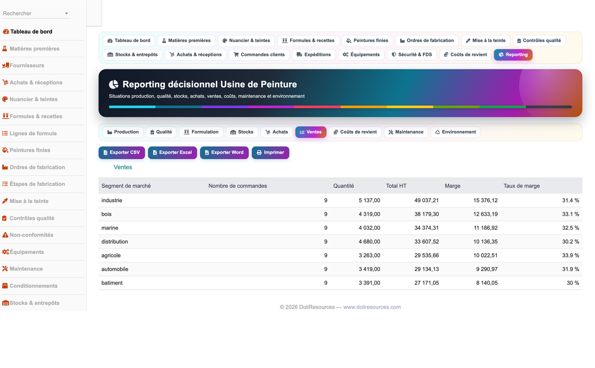 DoliResources - Dolibarr - 34_reporting_ventes