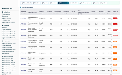 Advanced Inventory Reports Pro