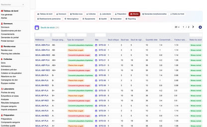 DoliResources - Dolibarr - 34_seuils_de_stock