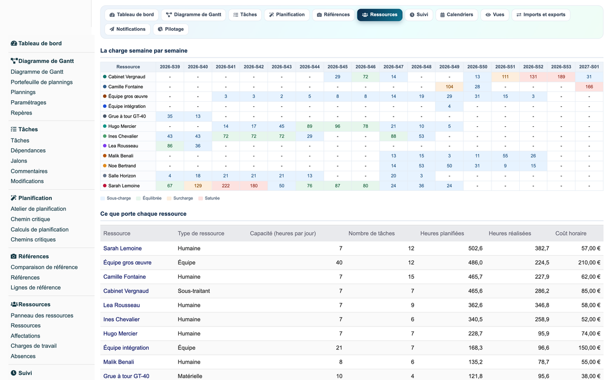 Gantt View Project Pro