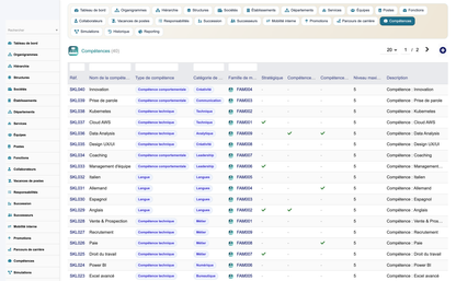 HR Organization Chart Management - Dolibarr