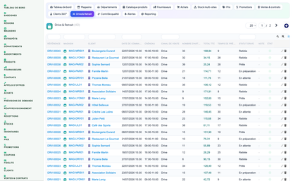 Complete Supermarket Management for Dolibarr