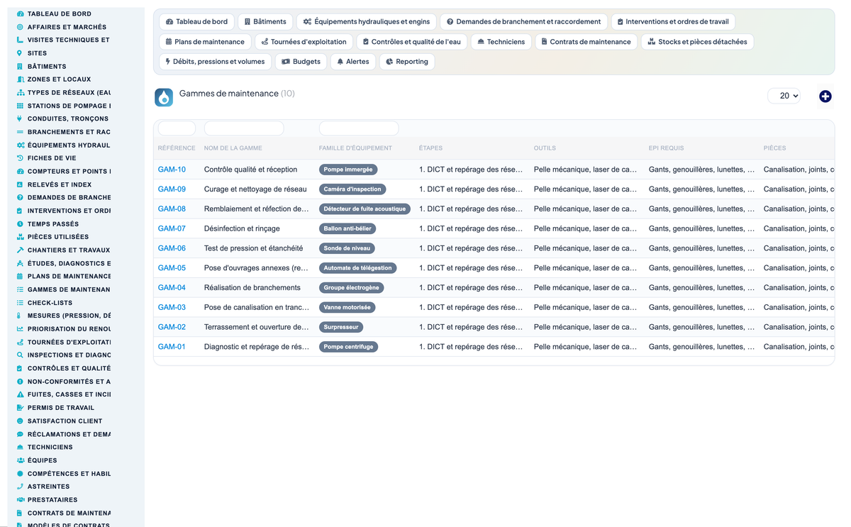 Wet Networks Management — Advanced - Dolibarr