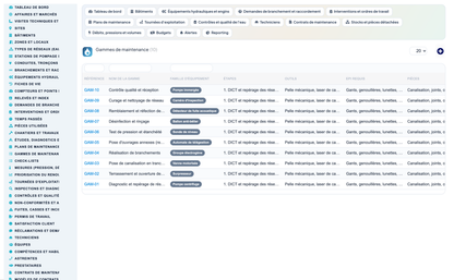 Wet Networks Management — Advanced - Dolibarr