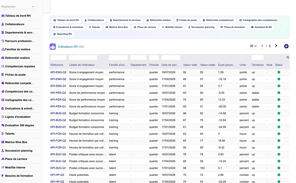 DoliResources - Dolibarr - 35_indicateurs_rh