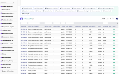 DoliResources - Dolibarr - 35_indicateurs_rh
