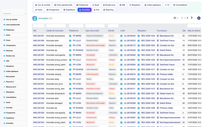 Advanced Cross-Docking Management - Dolibarr