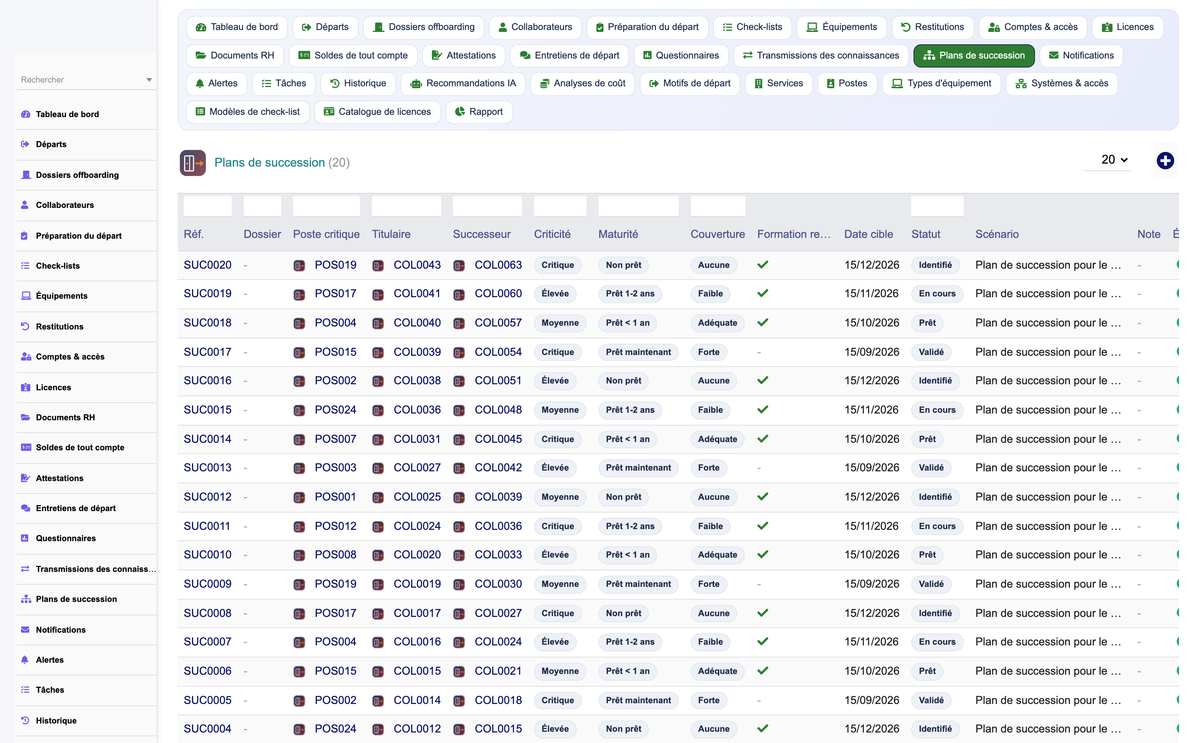 HR Offboarding Management - Dolibarr