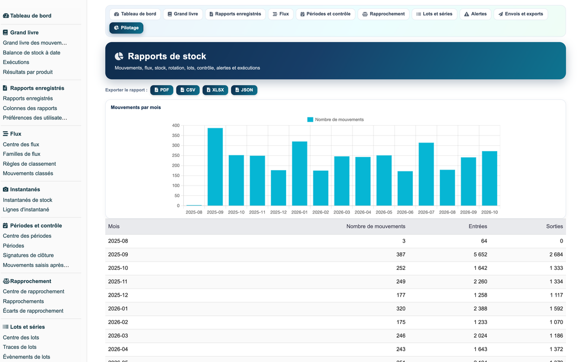 Stock Movement Report Pro