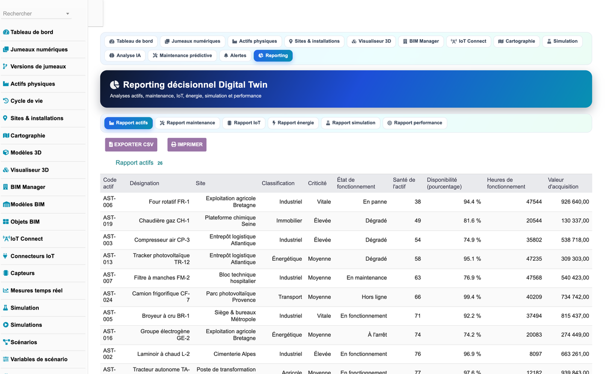 DoliResources - Dolibarr - 35_reporting_actifs