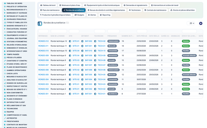 Dam & Reservoir Lifecycle Management - Dolibarr