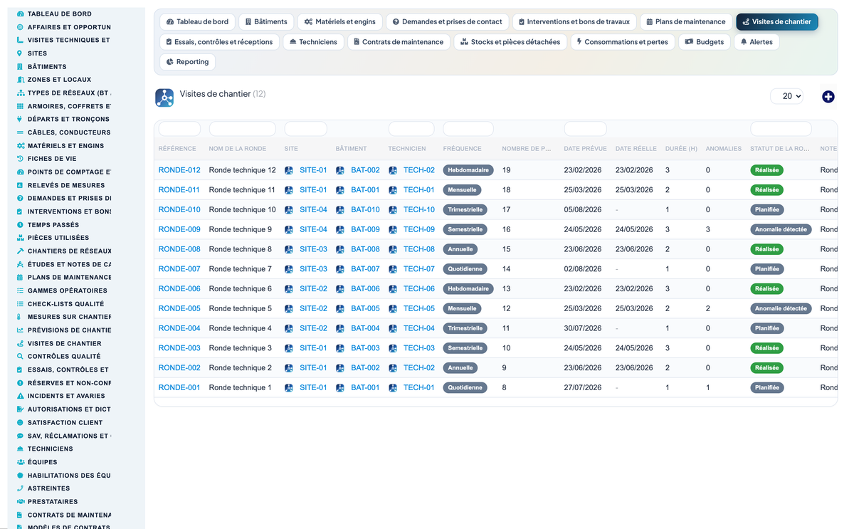 Dry Networks Management — Advanced - Dolibarr