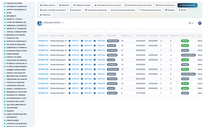 Dry Networks Management — Advanced - Dolibarr