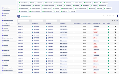 HR Performance Evaluation Management - Dolibarr