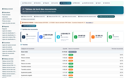 Advanced Inventory Reports Pro