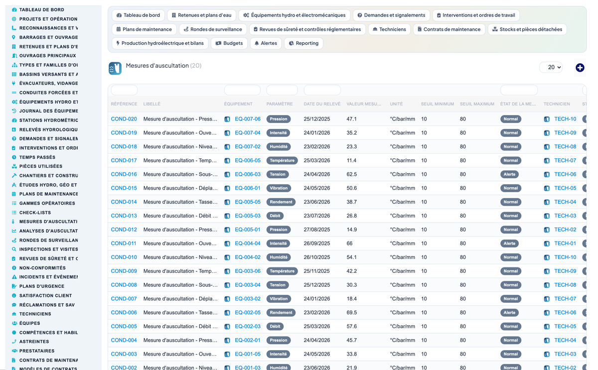 Dam & Reservoir Lifecycle Management - Dolibarr
