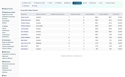 Gantt View Project Pro
