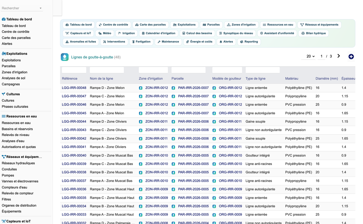DoliResources - Dolibarr - 36_lignes_goutte_a_goutte