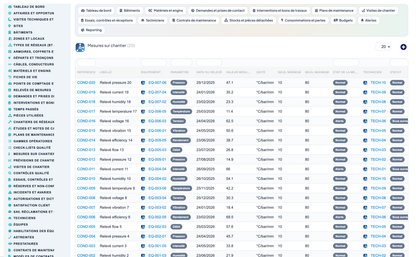 Dry Networks Management — Advanced - Dolibarr