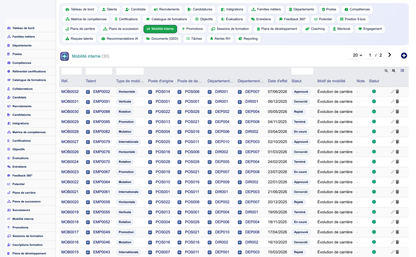 HR Performance Evaluation Management - Dolibarr