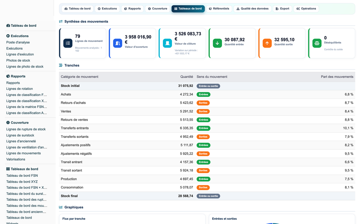 Advanced Inventory Reports Pro