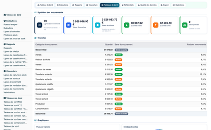 Advanced Inventory Reports Pro