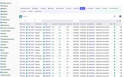Complete Mass-Distribution Management Solution for Dolibarr