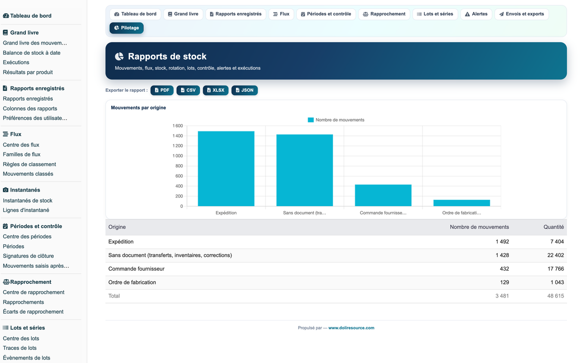 Stock Movement Report Pro