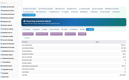 DoliResources - Dolibarr - 36_reporting_direction