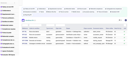 DoliResources - Dolibarr - 36_workflows_rh