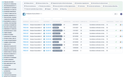 Dam & Reservoir Lifecycle Management - Dolibarr