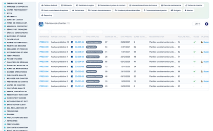 Dry Networks Management — Advanced - Dolibarr